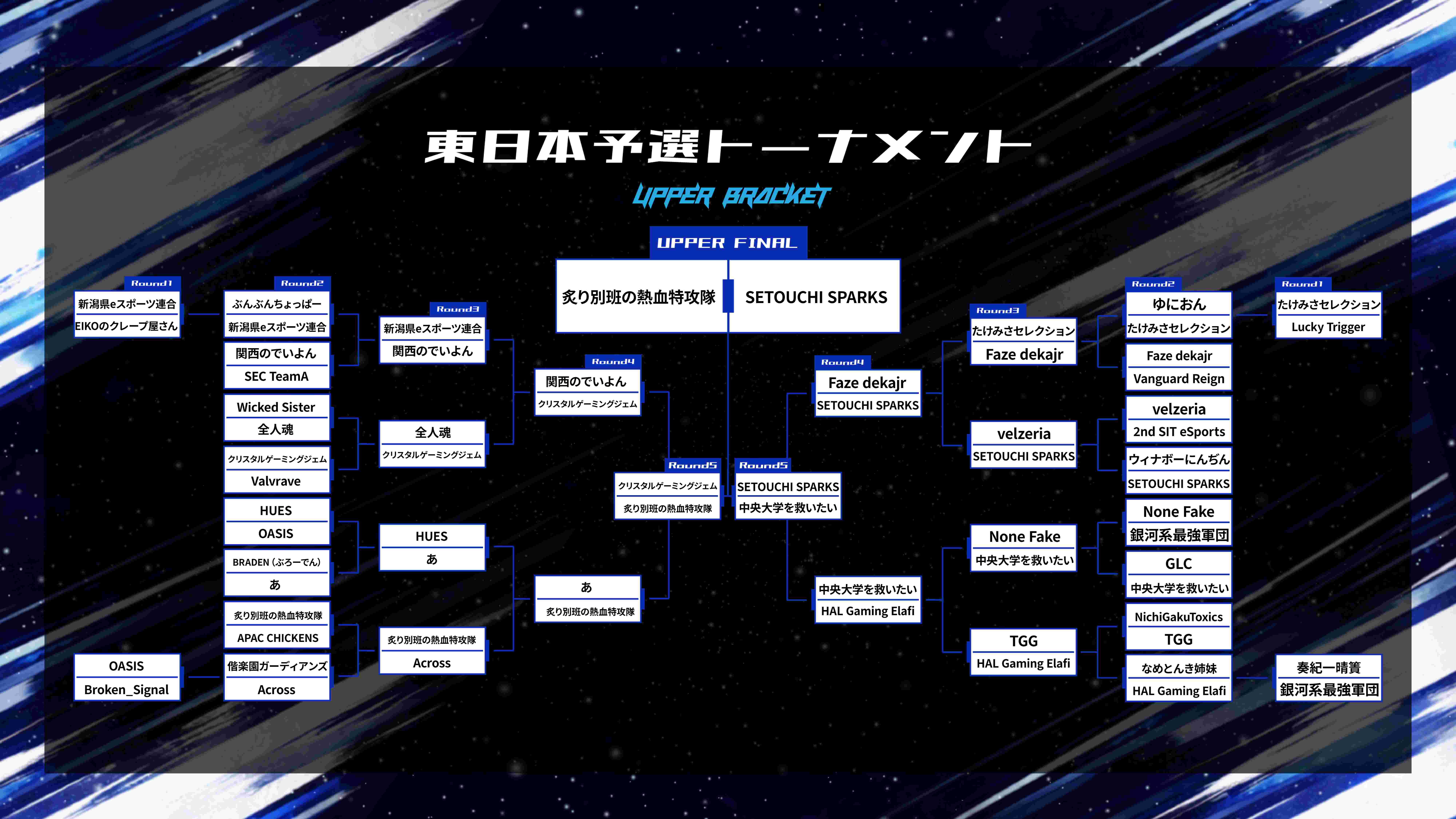東日本予選トーナメント大会結果