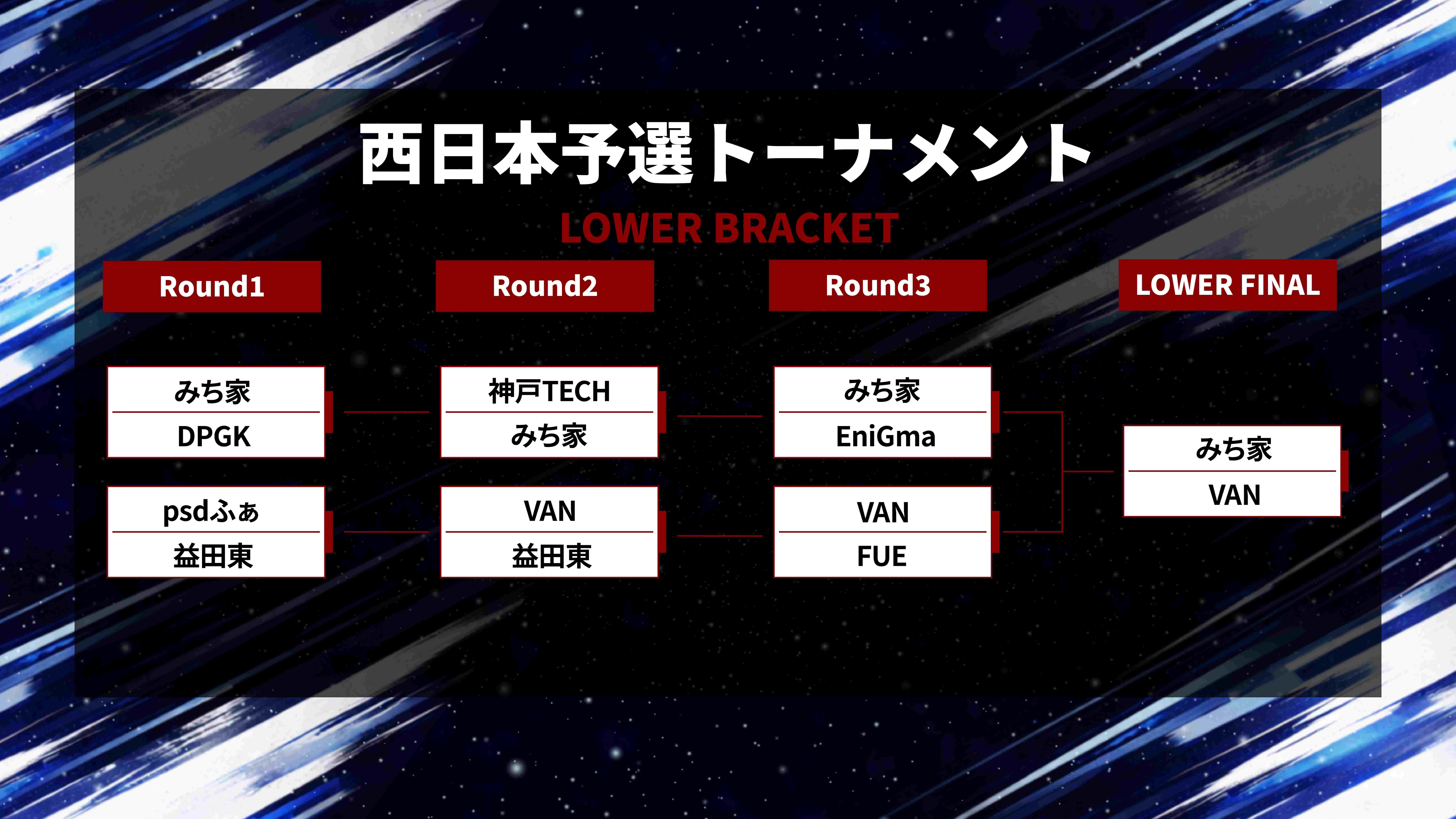 西日本予選トーナメント大会結果